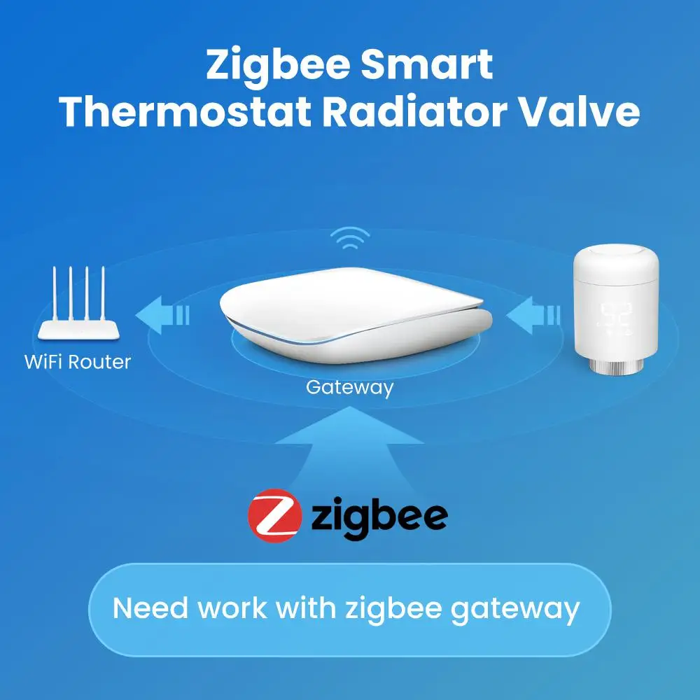 Tuya ZigBee Radiator Actuator Thermostat TRV Thermostatic Valve Temperature Controller Support Smart Life Alexa Google Home