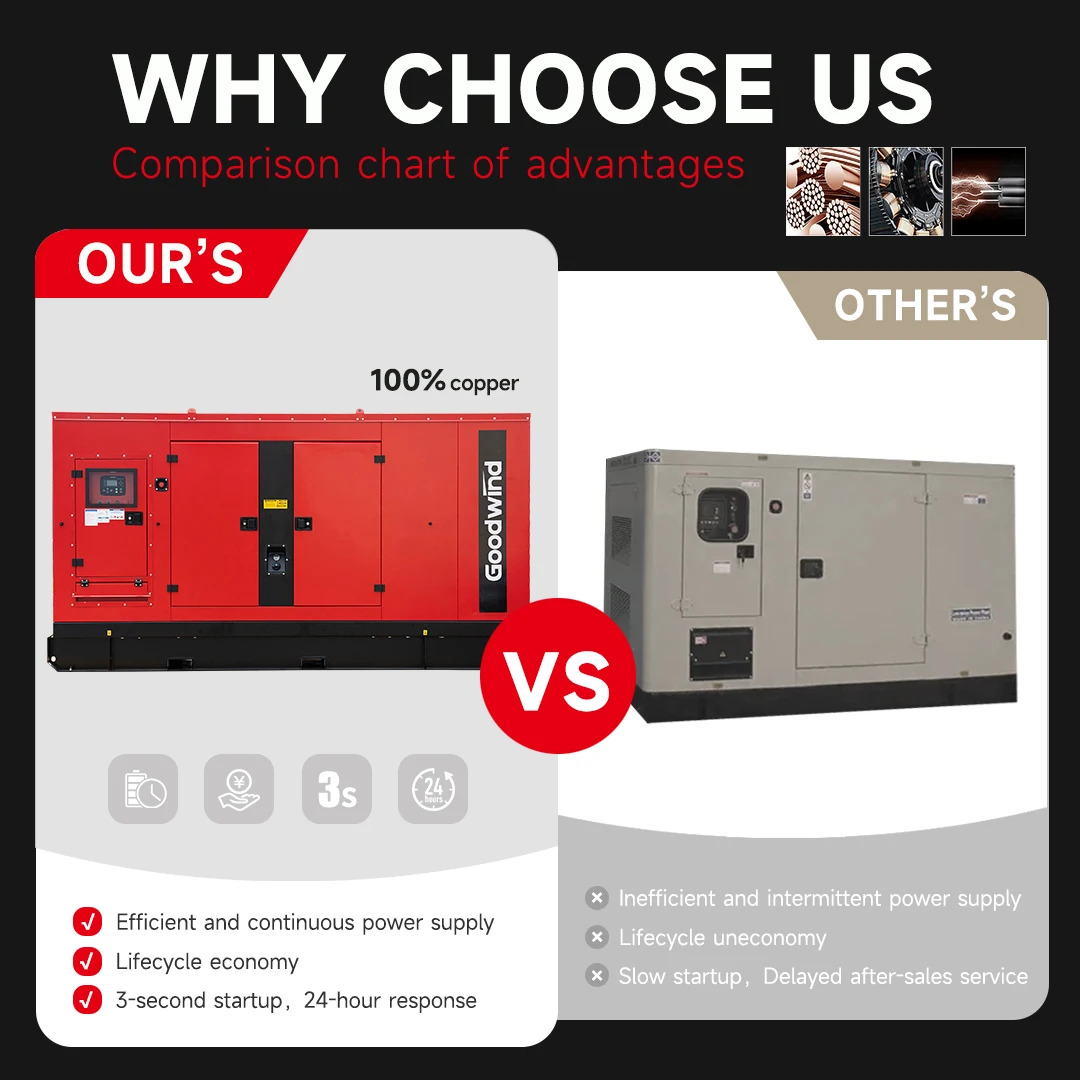2026 Goodwind for volvo Penta Tad733ge Water-cooled Standby Standby Diesel Generators Set 50Hz 400V Electric Power Genset Engine