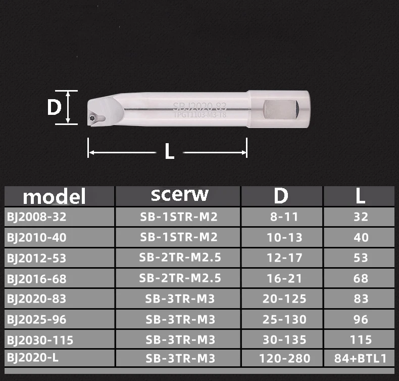 OYYU SBJ Fine Boring Bar Holder Cutter SBJ20 SBJ2008 SBJ2010 SBJ2012 SBJ2016 SBJ2020 SBJ2025 SBJ20L20 Machine Tool CNC Cutting