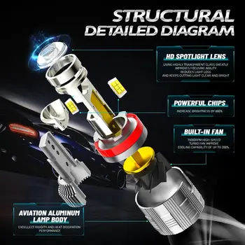 HYNBYZJ 9005 Mini LED projektorová čočka Canbus H4 H11 9006 Auto světlomet Turbo lampa Automobilový projektor 6000K LED světla pro auto 8 nejlepší prodej Mini projektor LED H4 Y6 - №4