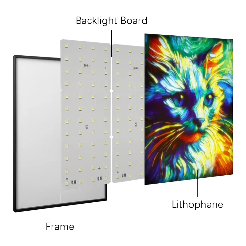 Lithophane LED Backlight Board Kit Dimmable Photo frame USB power supply Suitable For Bambu relief board，Compatible with KC010