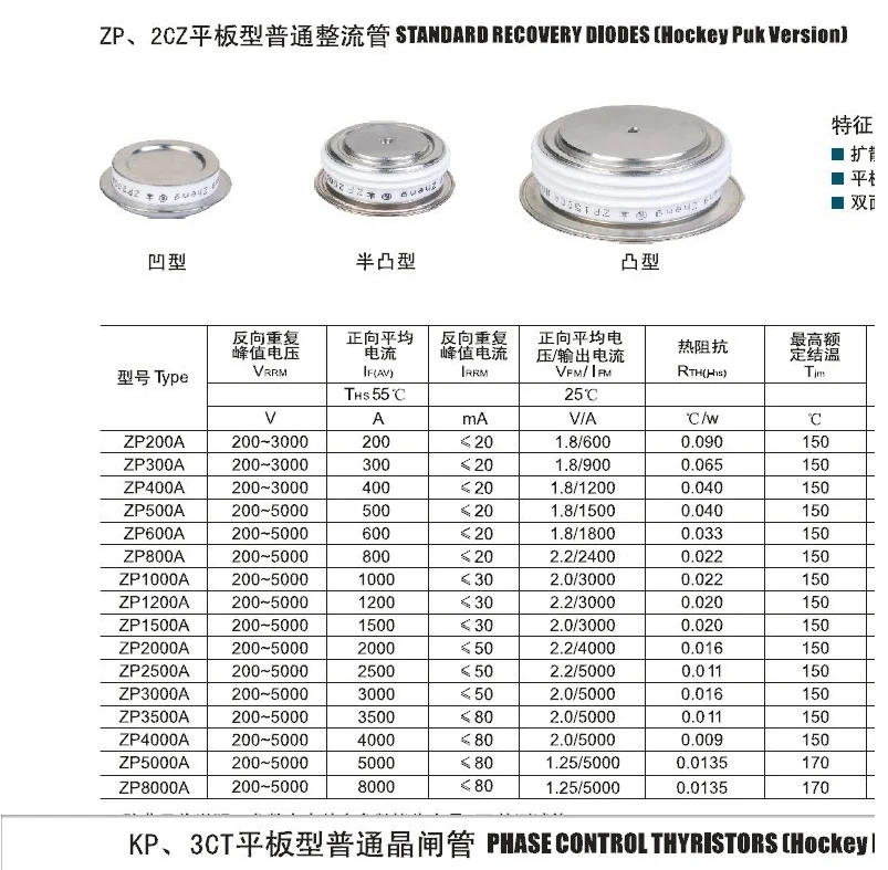 ZP1000A1600V ZP500A2000V ZP800A2000V ZP1500A2000V ZP2000A2000V ZP300A2000V NEW ORIGINAL SCR Thyristor MODULE IN STOCK