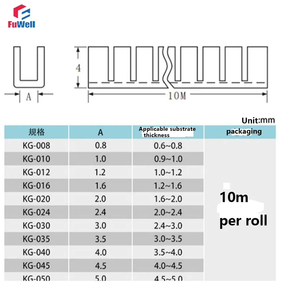 Fuwell PE Insulated Wire Protective Strip for Wire Rack Plastic Edge Sealing Flame Retardant Wire Passage Coil KG008~KG160