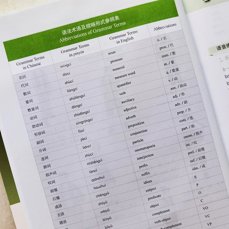 Developing Chinese Elementary 2nd Ed Reading Speaking Listening