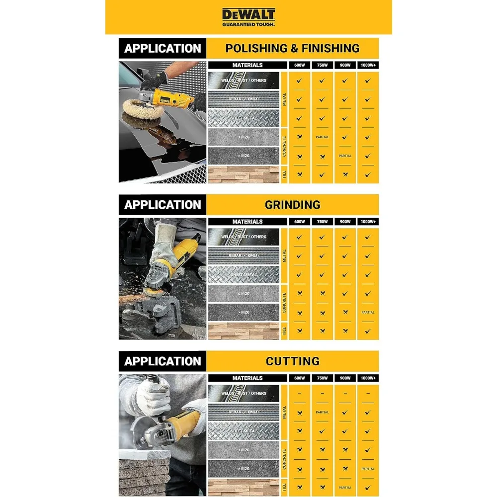 강력한 10,000 RPM 5인치 앵글 그라인더, 8암페어, 중장비 절단 및 연마 작업용, 120VAC
