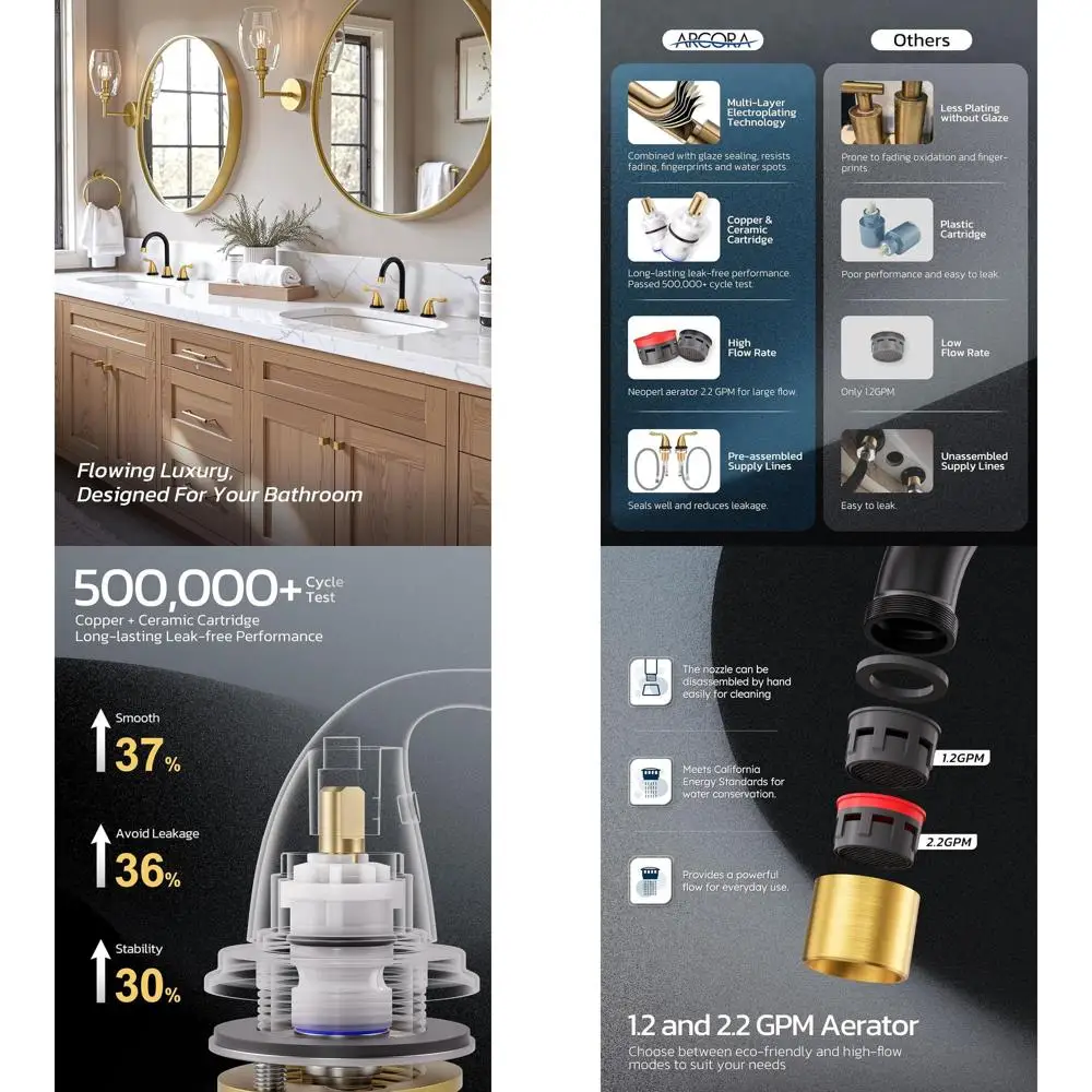 

8 Widespread 2-Handle Black & Gold Bathroom Sink Faucet with Pop-Up Drain and cUPC Supply Lines