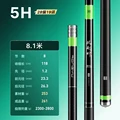 5H 8.1M