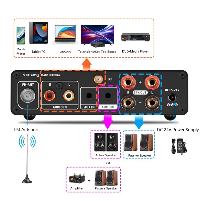 Multi-functional Audio Power Amplifier High Sensitivity FM Radio 50W * 2 Output Power Bluetooth 5.1 Infrared Remote Control
