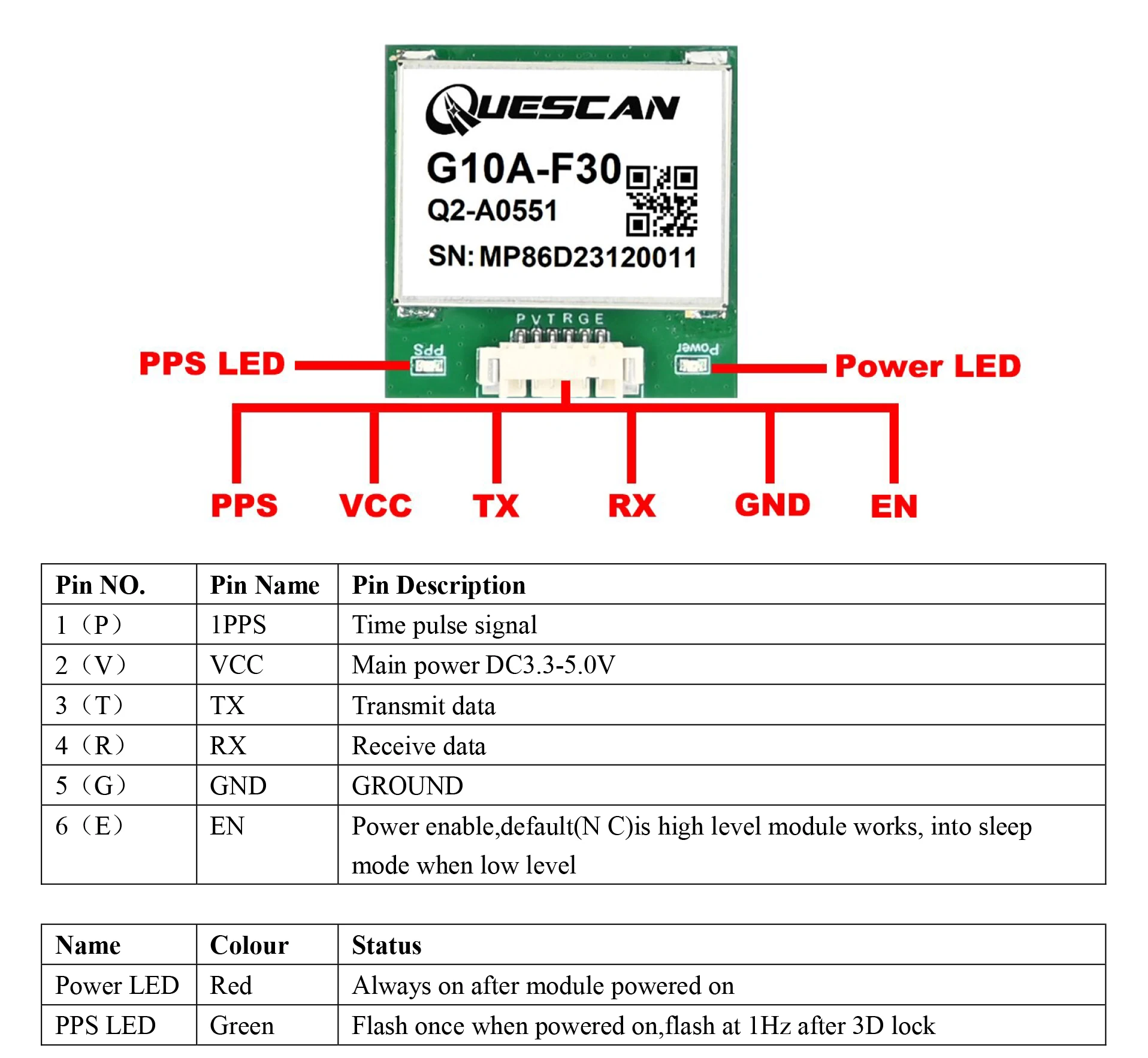 وحدة Quescan G10A-F30 M10 GPS GNSS مجهزة بـ UBX-M10050-KB تدعم GPS + GLONASS + Galileo + Beidou، دقة 1.5 متر CEP