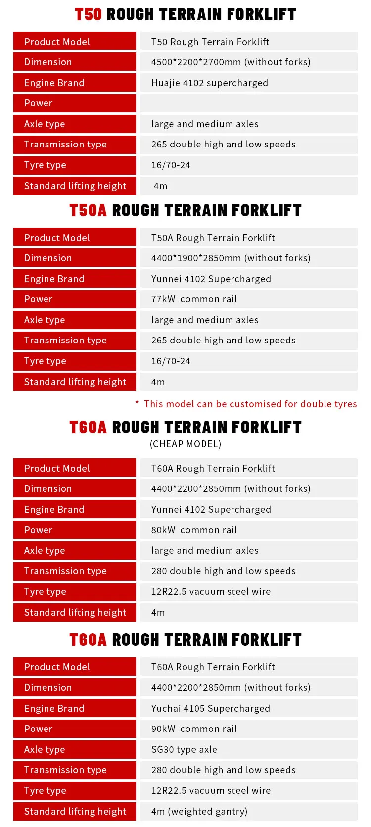 Nicosail 4 Tonnen 4000kg 4x4 4WD Diesel-Gabelstapler Hubhöhe 3m-7m Geländegabelstapler mit Anbaugerät – Detail 7