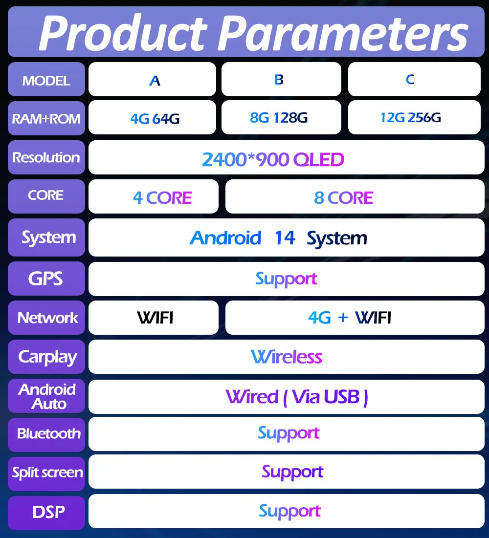 أندرويد OS راديو السيارة لمازدا CX-5 CX-8 2016 - 2022 الوسائط المتعددة مشغل فيديو الملاحة GPS CarPlay Auto Toos 4G WIFI DSP #5