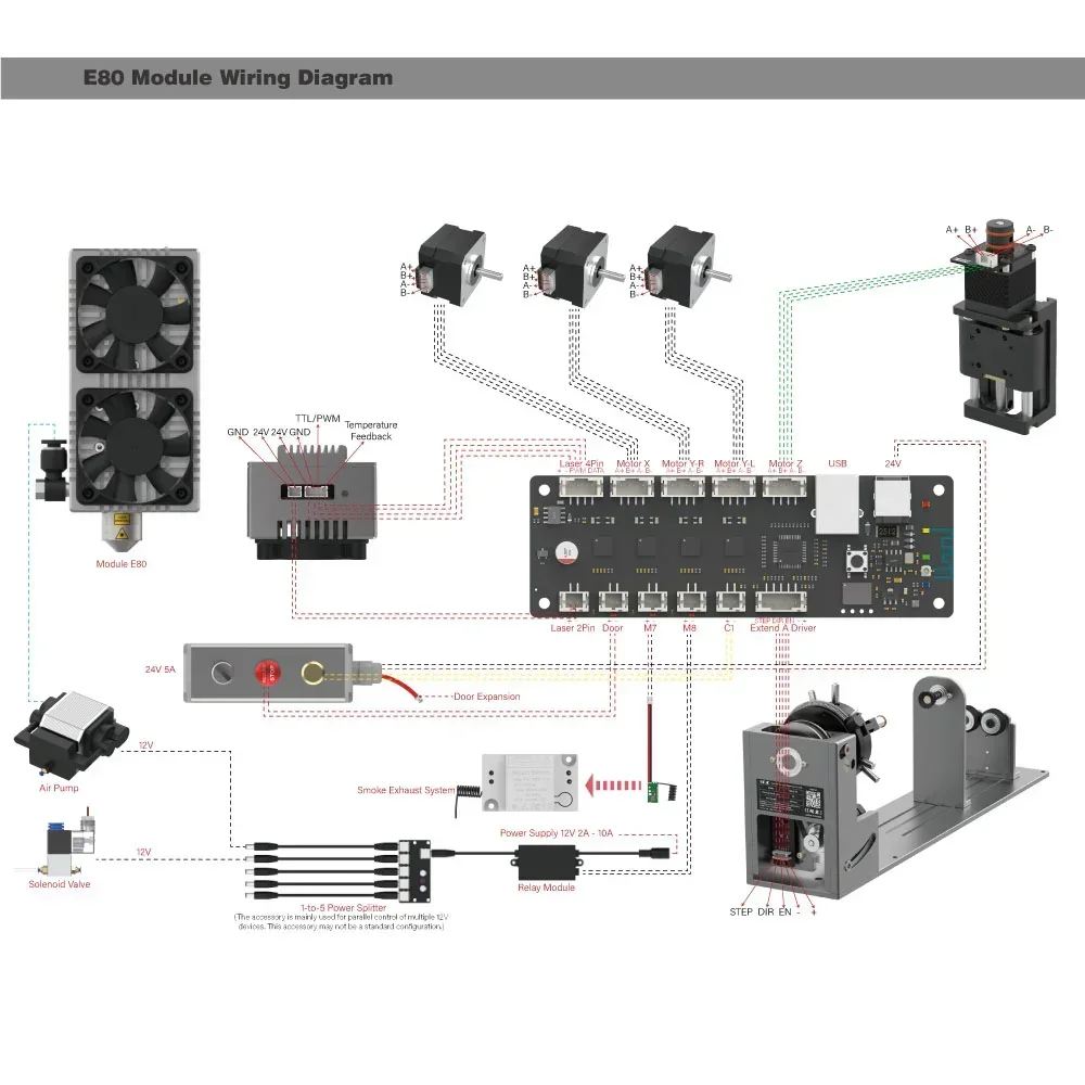 اللوحة الأم المتوافقة لآلة القطع بالليزر NEJE MAX 3 V2/4/5C مع تقنية إعادة الضبط الجديدة بدون مستشعر