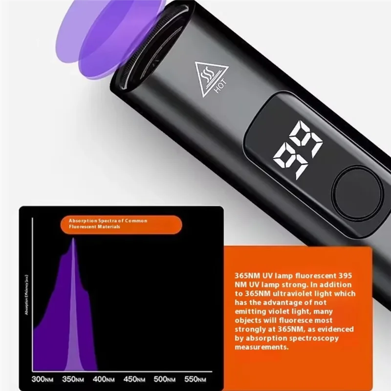 Lámpara de luz de detección de agente fluorescente ABKS-UV, lámpara de mano, linterna recargable por USB, detección de manchas de orina de mascotas
