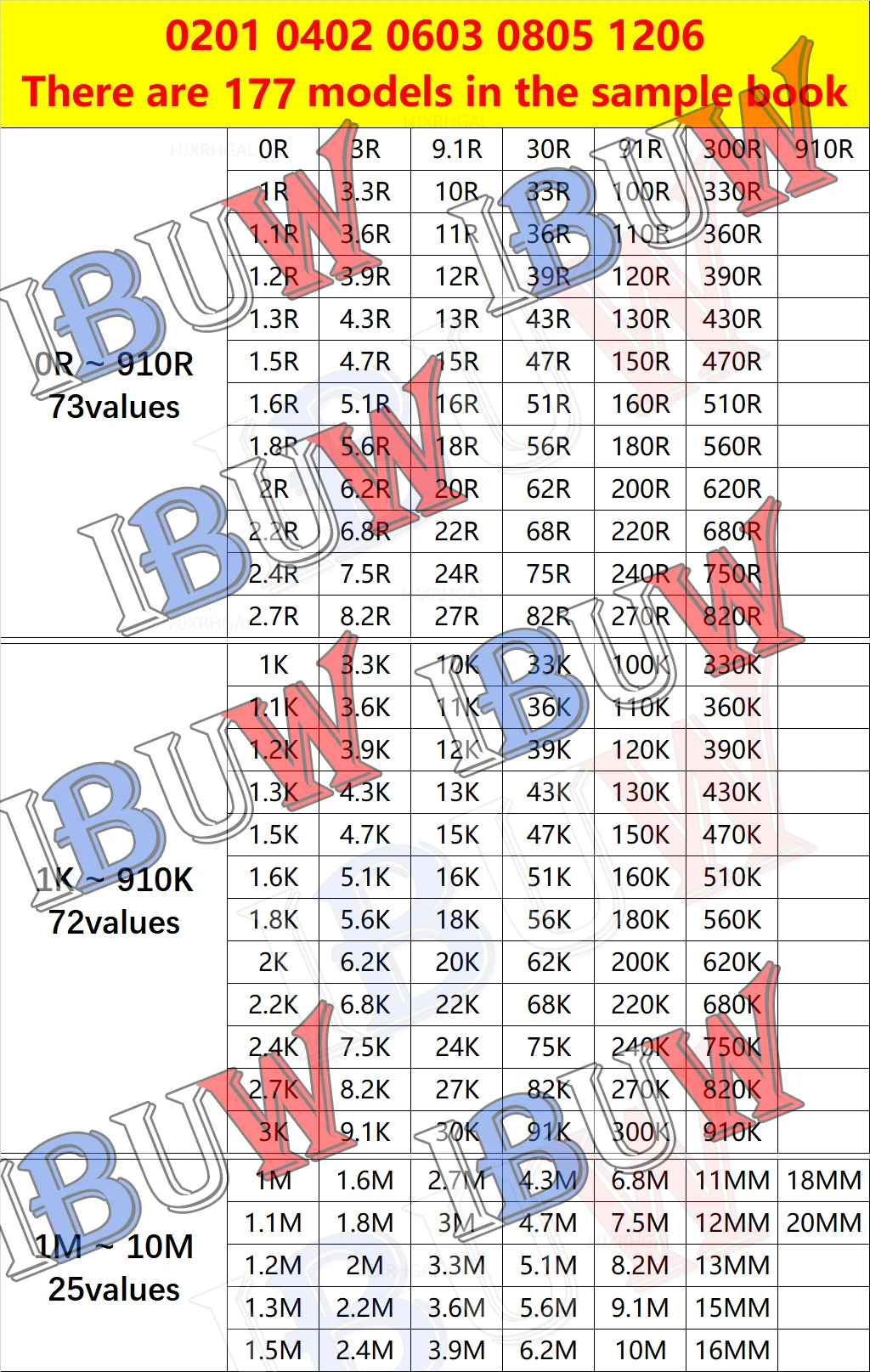 Ibuw 1% SMD 모듬 키트, 0201 0402 0603 0805 1206 저항기 샘플 북, 10K 100K 1K 1R 100R 220R, 4250PCs, 8500PCs, 8850PCs