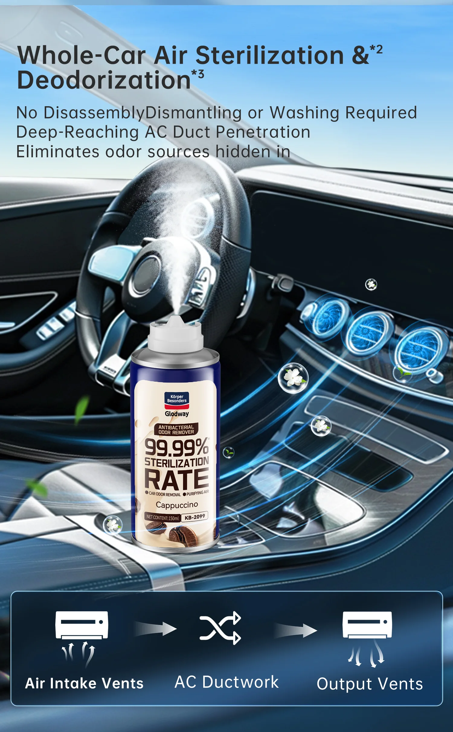 Glodway 3pcs/pack Car Air Freshener Spray,Deodorizer Odor Eliminator Remover Fogger,Long Lasting Magnolia,Tropical Flavor Scent