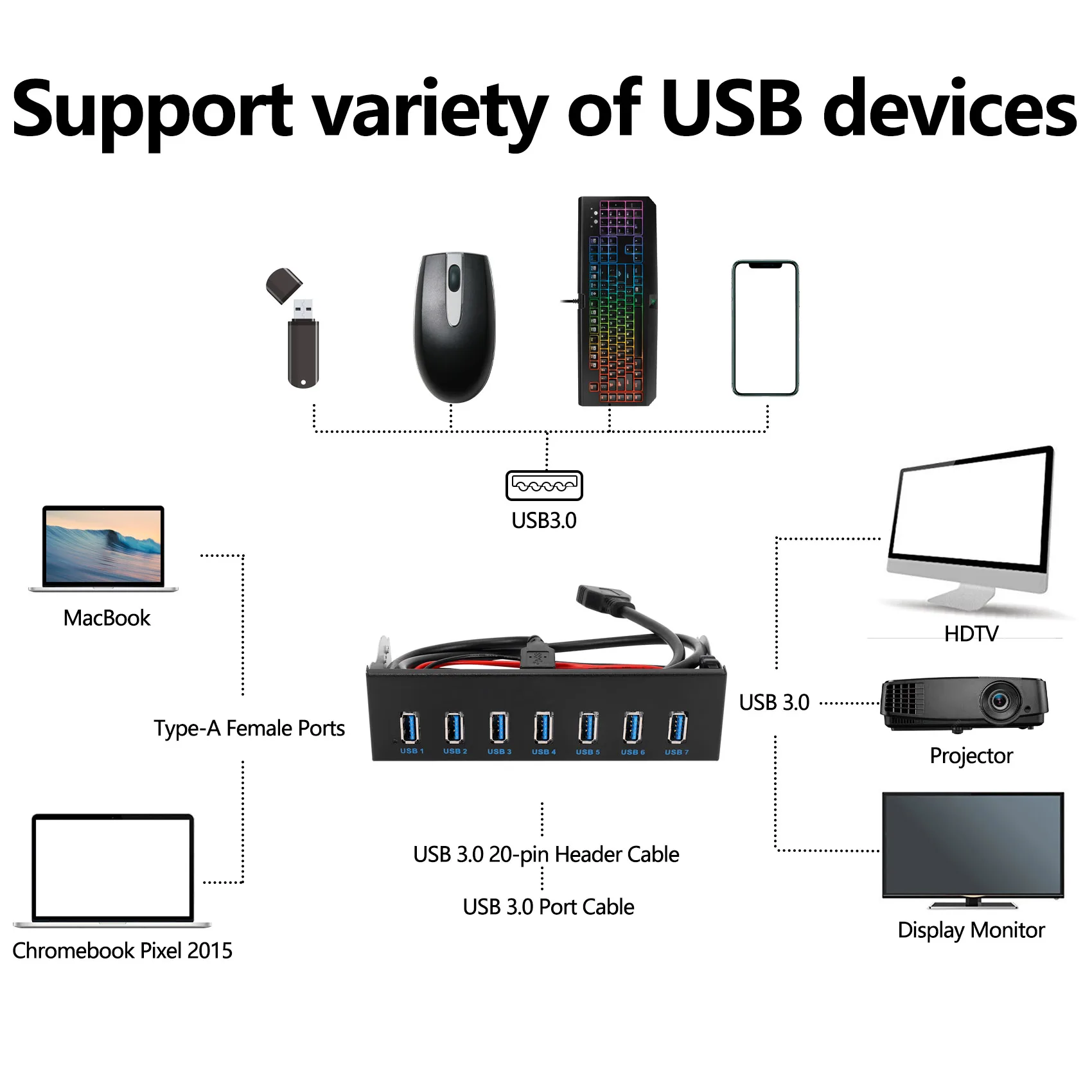 ZIZI 7 Port USB 3.0 Hub 5Gbs 5.25inch CD-ROM Drive Bay CD ROM Front Panel for Computer Case+USB 3.0 19-pin Header to Type-A Male