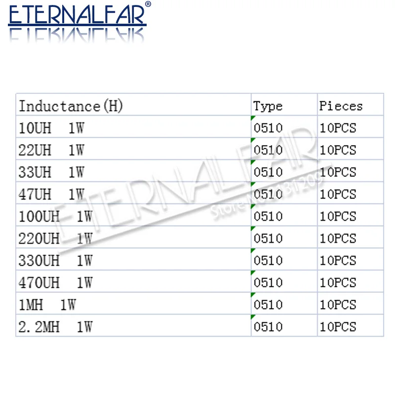 Juego de inductores de anillo de Color, surtido de 0307, 1/4W, 0,25 W, 0410, 0,5 W, 0510, 1W, 1UH, 100UH, 22UH, 33UH, 470UH, 1MH