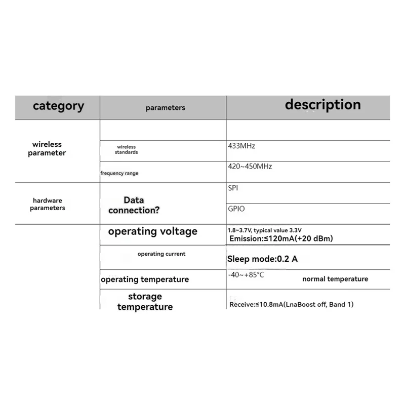 SQPP-SX1278 Modul Lora Lora 02 433M Modul Adaptor Transmisi Nirkabel Modul Komunikasi SPI