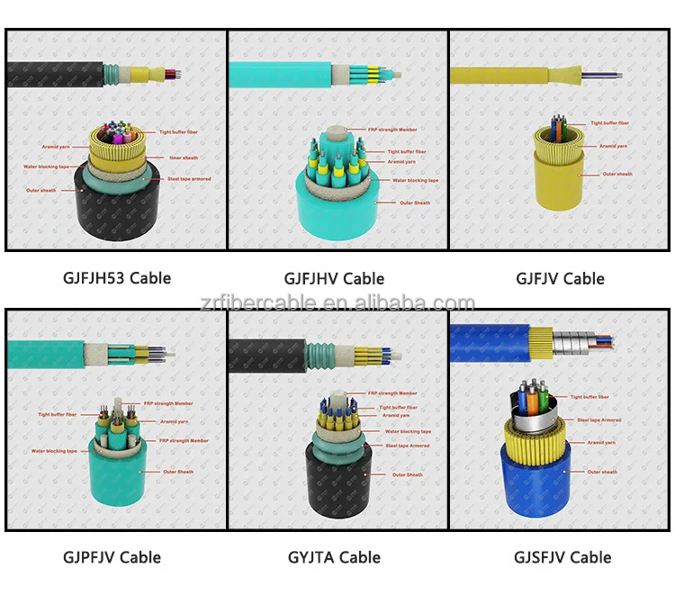 Indoor 2 4 6 8 12 16 24 Core OS2 OM2 OM3 OM4 SM MM Single Mode Distribution Fiber Cable GJFV G657a2 Fiber Optical Cable