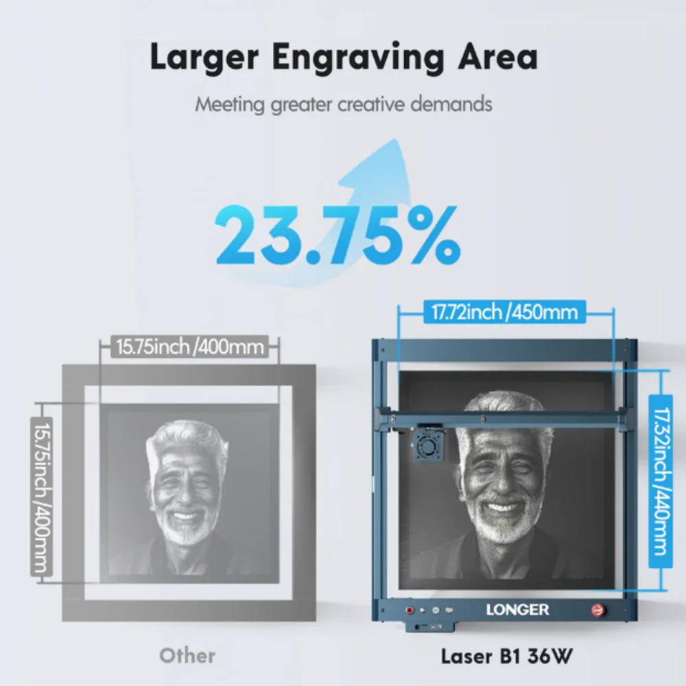 ليزر أطول B1 30 وات (طاقة إخراج 3-36 وات) صمام ثنائي 6 النواة 33-36 وات قوة ليزر، يعزز قدرة القطع