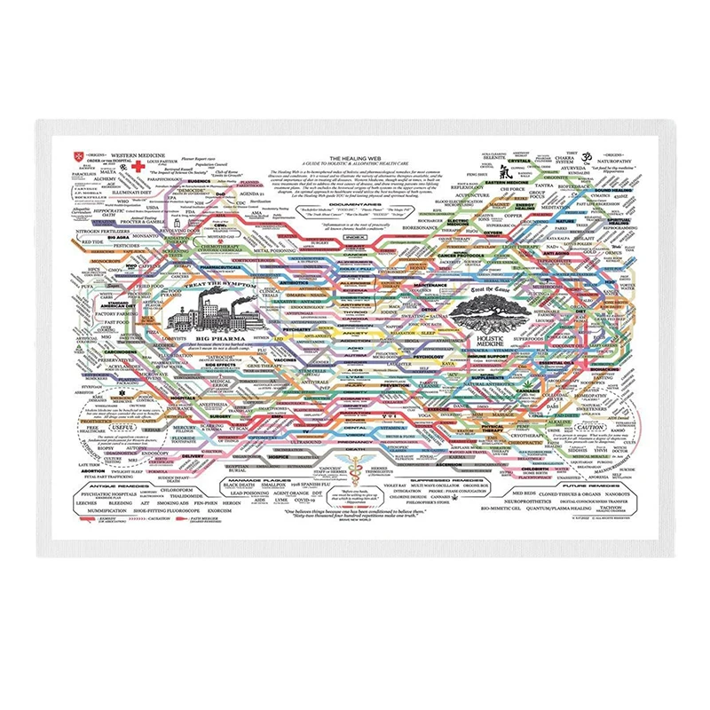 Healing Web Poster rimedi naturali grafico Canvas Wall Art Poster orizzontale stampa Poster per la salute mentale per la terapia Office Decor
