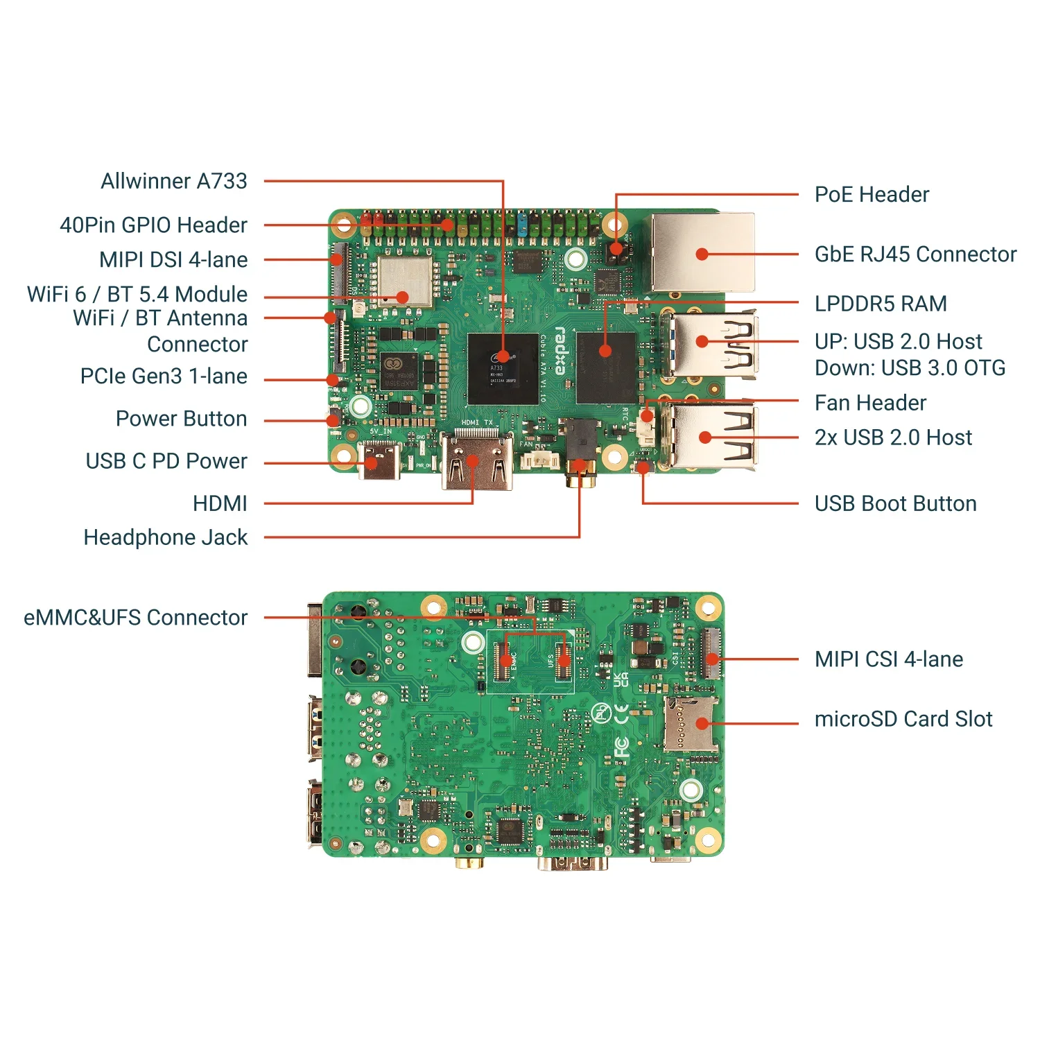

New Cubie A7A Allwinner 8 Core SOC RISC-V, 3TOPS AI Acceleration