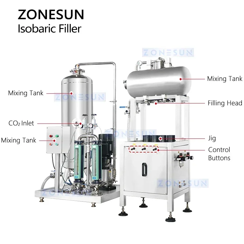 ZONESUN Mesin Pengisi Minuman Berkarbonasi Aluminium Pengisi Kaleng Pengisi Soda Peralatan Pengisian Isobarik Tekanan Konter ZS-CF4A