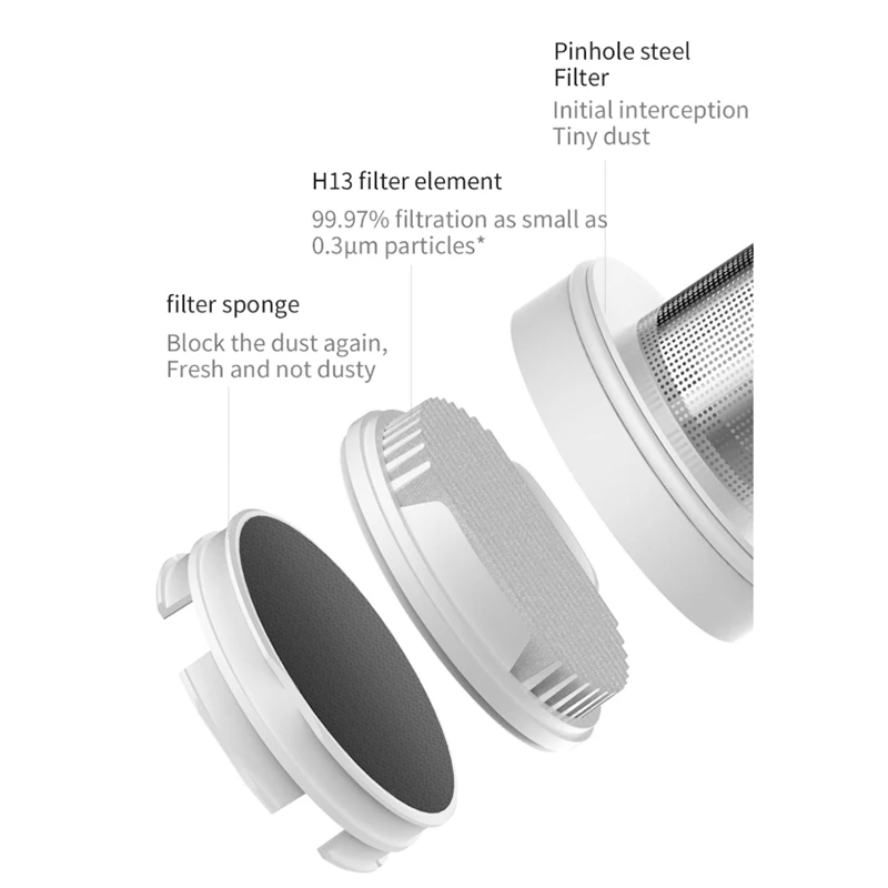 4 unidades para Xiaomi Mijia filtro de aspirador de pó portátil HEPA branco para modelo MJXCQ01DY