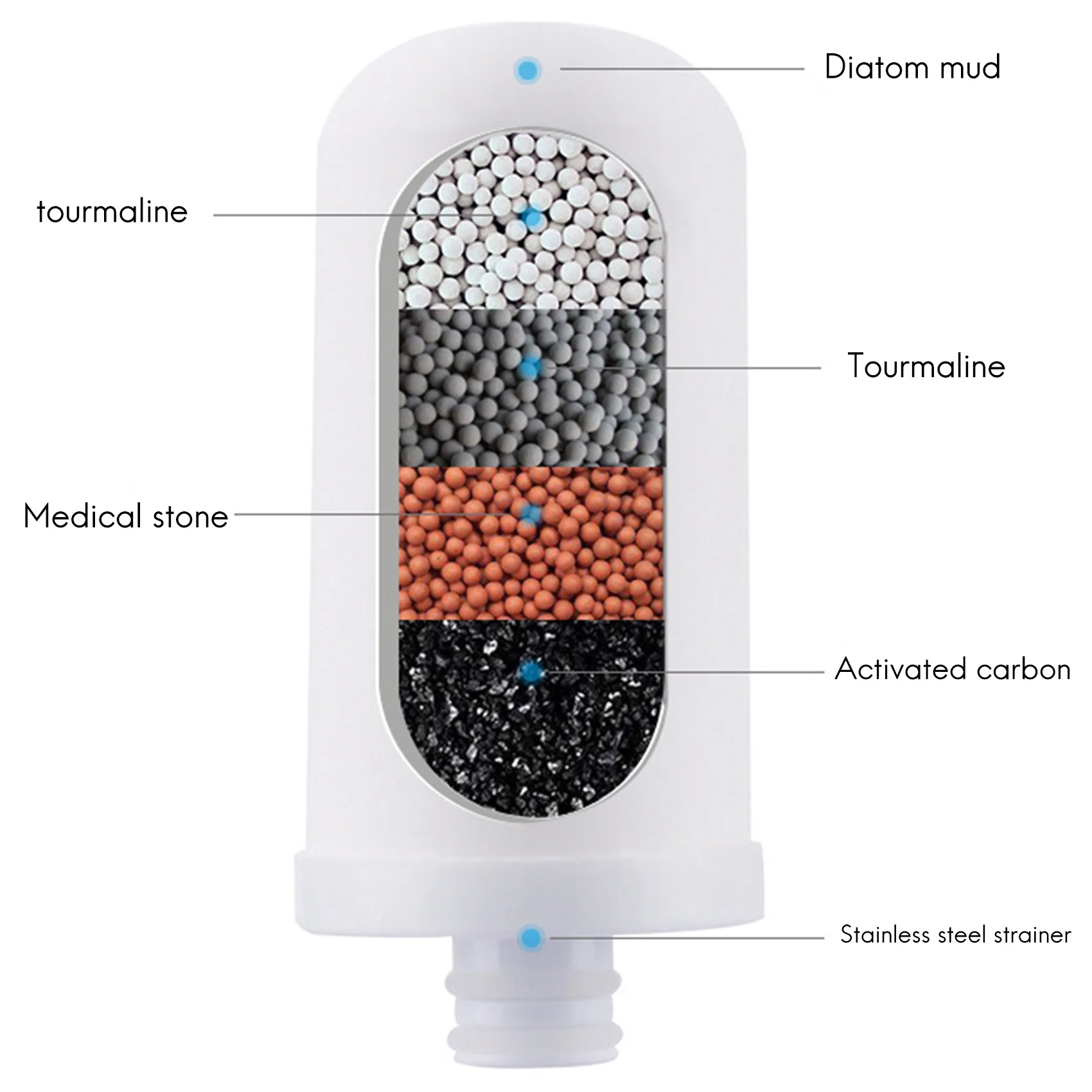 الجديد 3 قطعة/المجموعة صنبور منقي مياه عناصر تصفية تصفية إبريق تصفية المياه إزالة الفلورايد والرصاص والبلاستيك الدقيق للمنزل