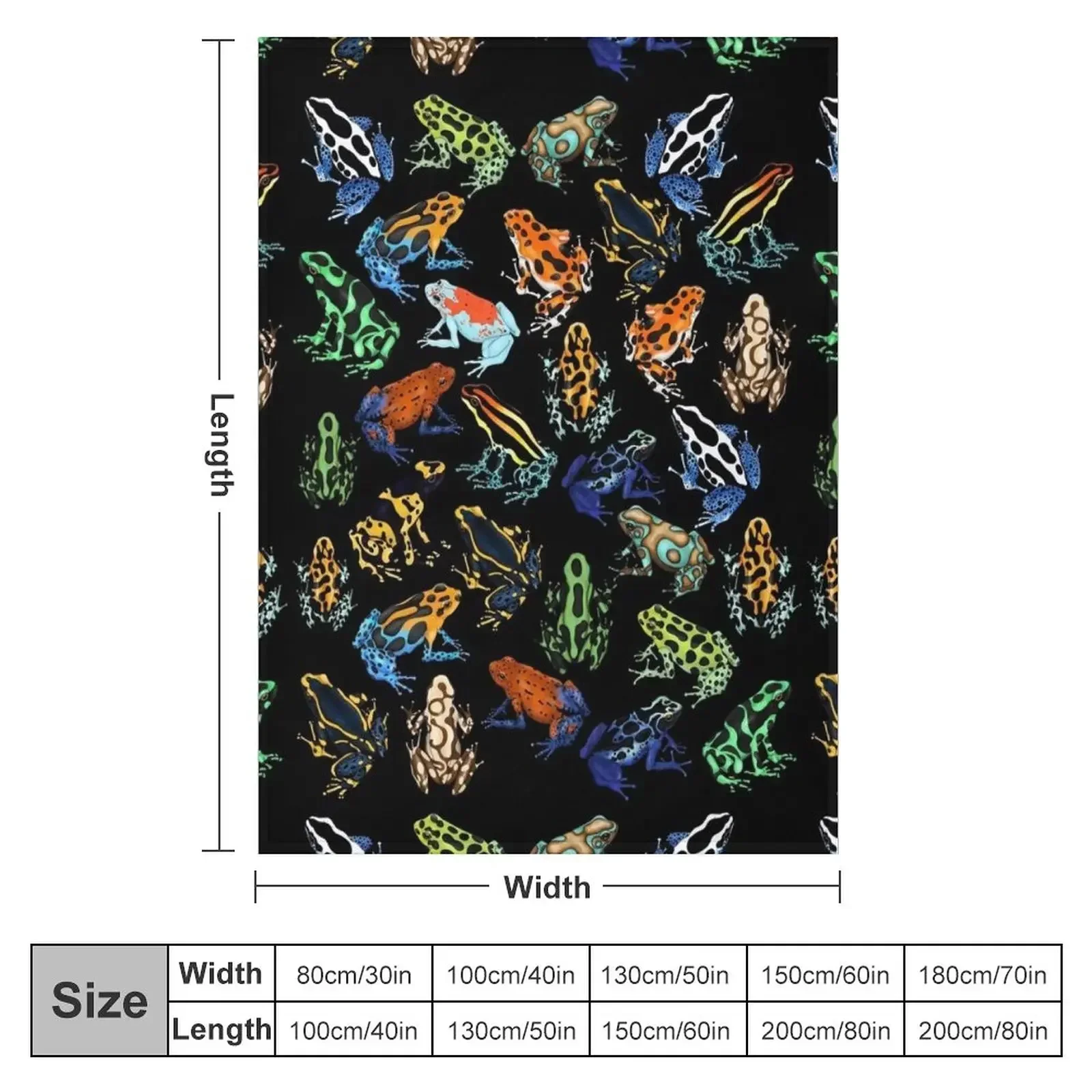 Poison Dart Frogs of the World Throw Blanket Soft Plush Plaid Soft Plaid Luxury Thicken Blankets