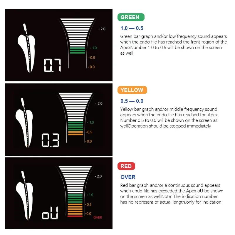 den   tal R7 Apex Locator Foldable Multi-frequency TechnologyEndo Measurer with Large Touch Screen Digital Electronic Apex Locat
