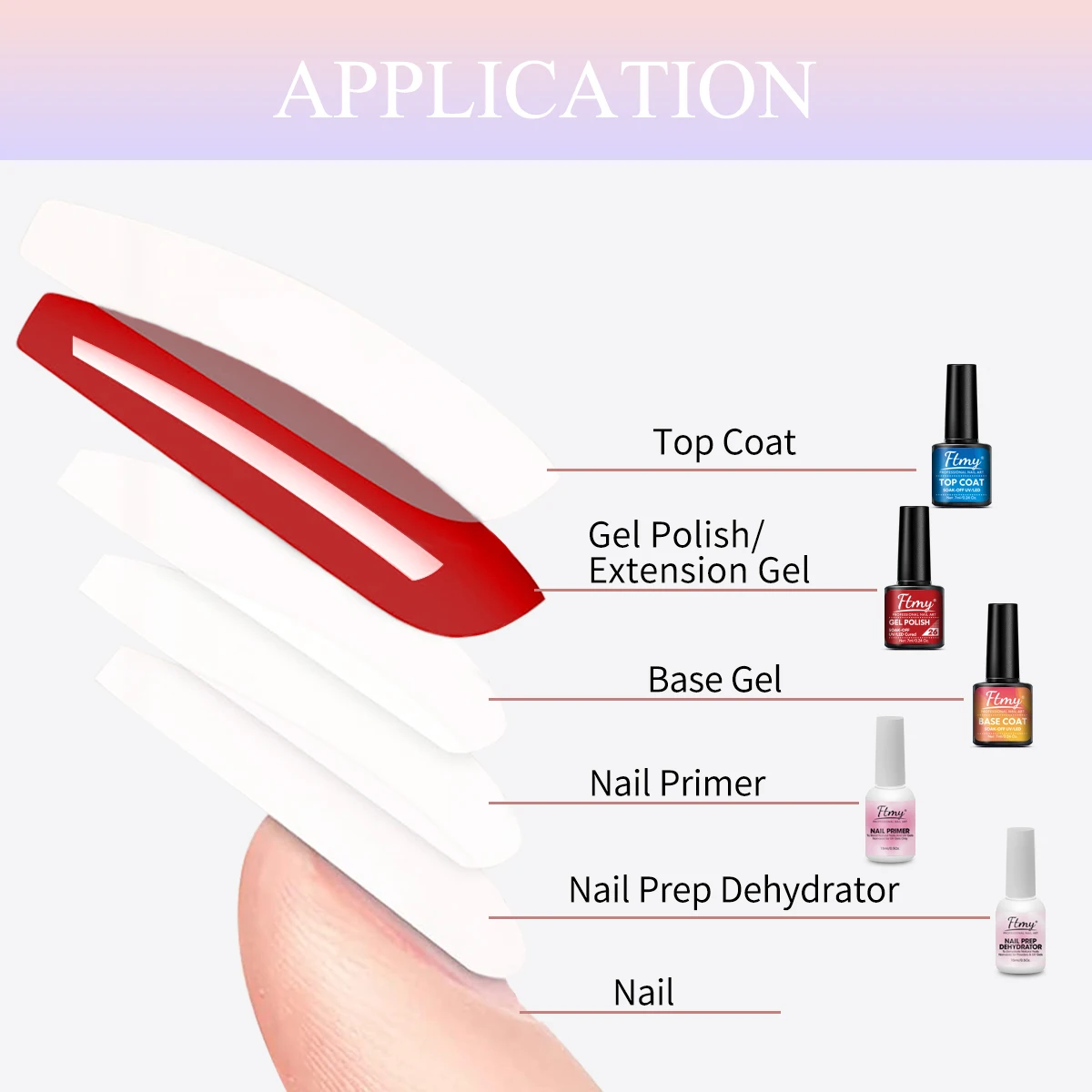 Desidratador de preparação de unhas 5 tamanhos e base de gel primer sem ácido conjunto com óleo de cutícula de unha, desidratador para acrílico e gel n