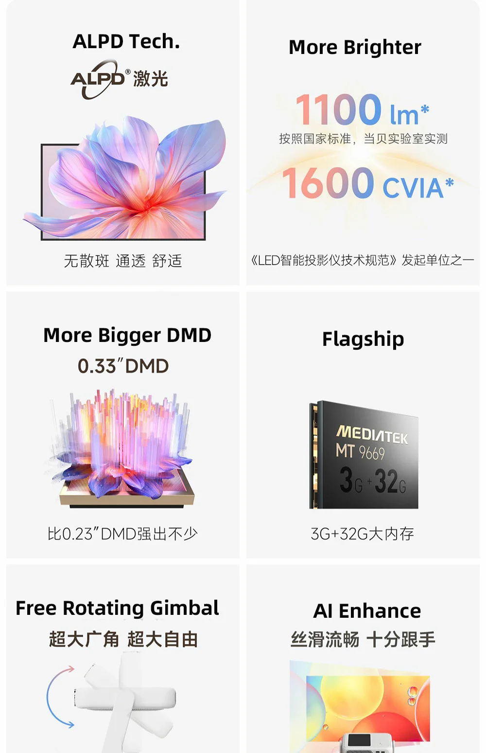 D6X Pro Portable Overhead Home Theater Projector,1080P Native Max 4K 3200 Ansi Lumens ALPD Laser Outdoor Video Beamer