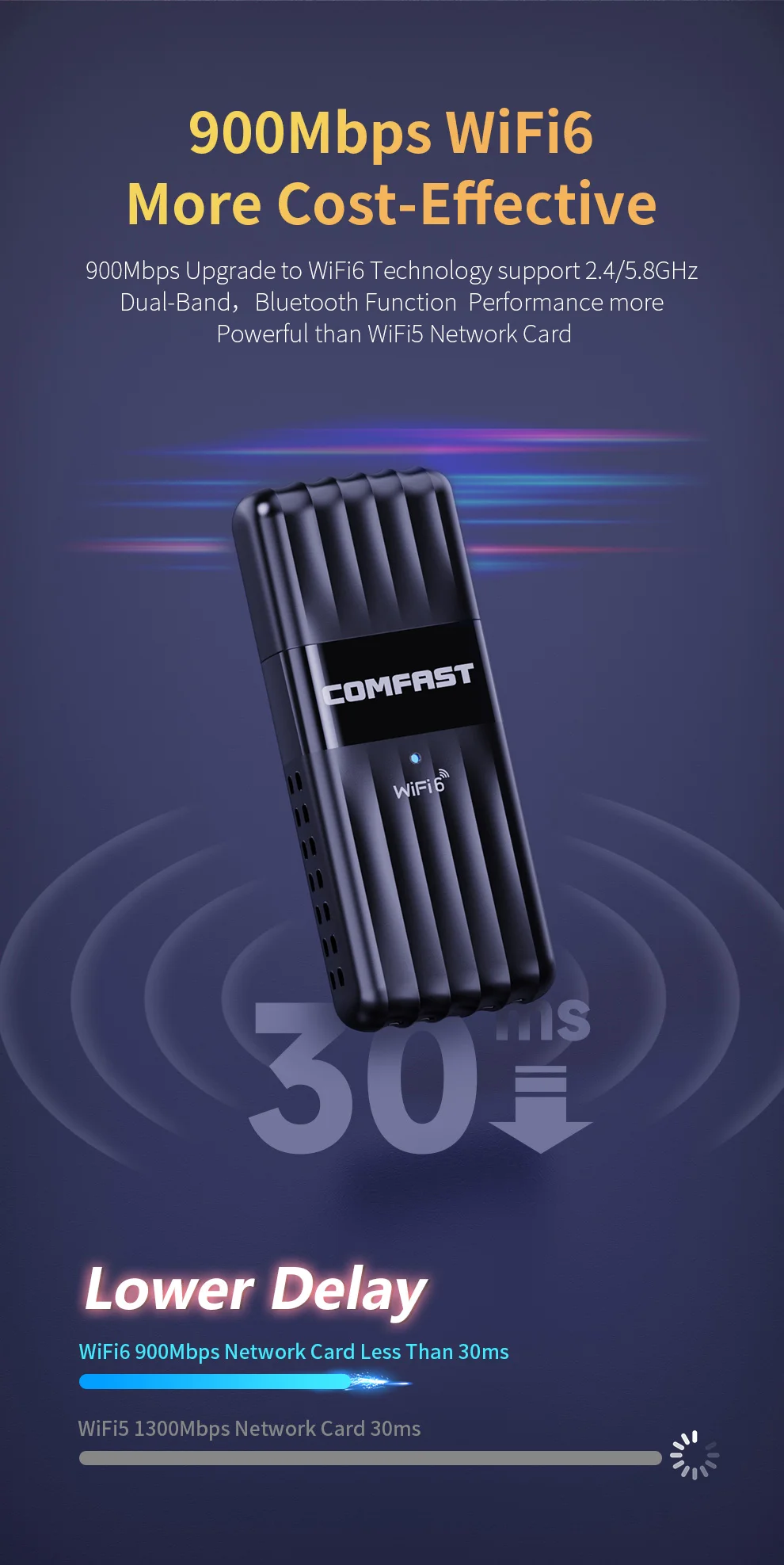 Comfast AX900 BT5.3 2.4G/5Ghz Bluetooth WiFi 6 USB Adapter 900Mbps Wireless Adaptador Free Drive Wi-fi Receiver for PC Win 10/11