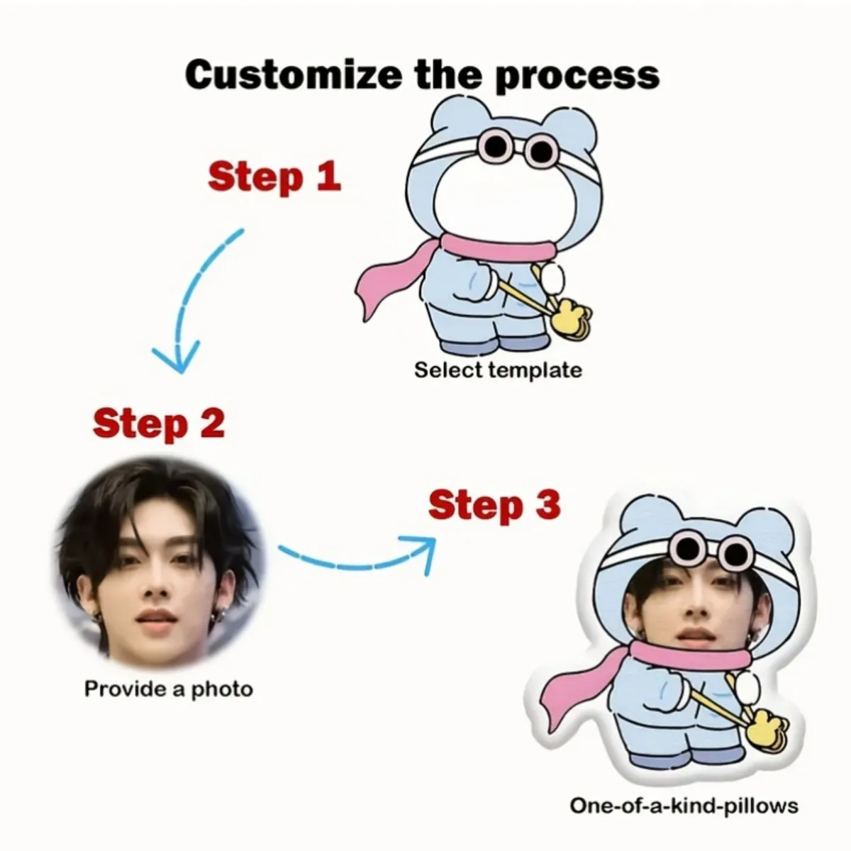 وسائد رمي منزلية مخصصة مثيرة للاهتمام لصور الوجه، وسائد مطبوعة على الوجهين، هدايا غريب الأطوار وممتعة