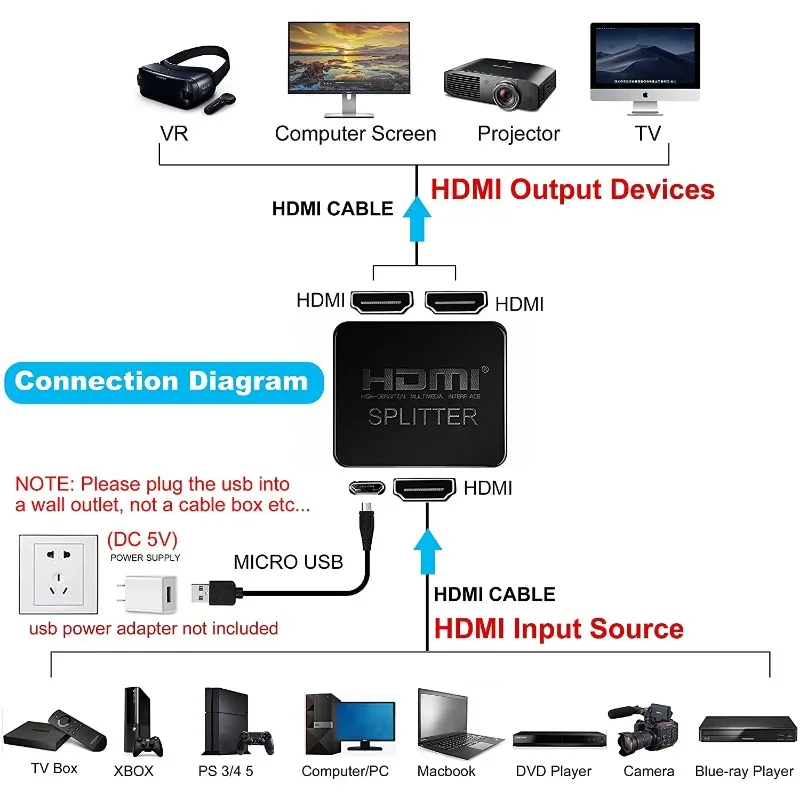 مقسم متوافق مع HDMI 1 في 2 خارج ذكر وأنثى 4K لشاشة مزدوجة مكررة/مرآة 1x2 مقسم 1 إلى 2 مكبر للصوت