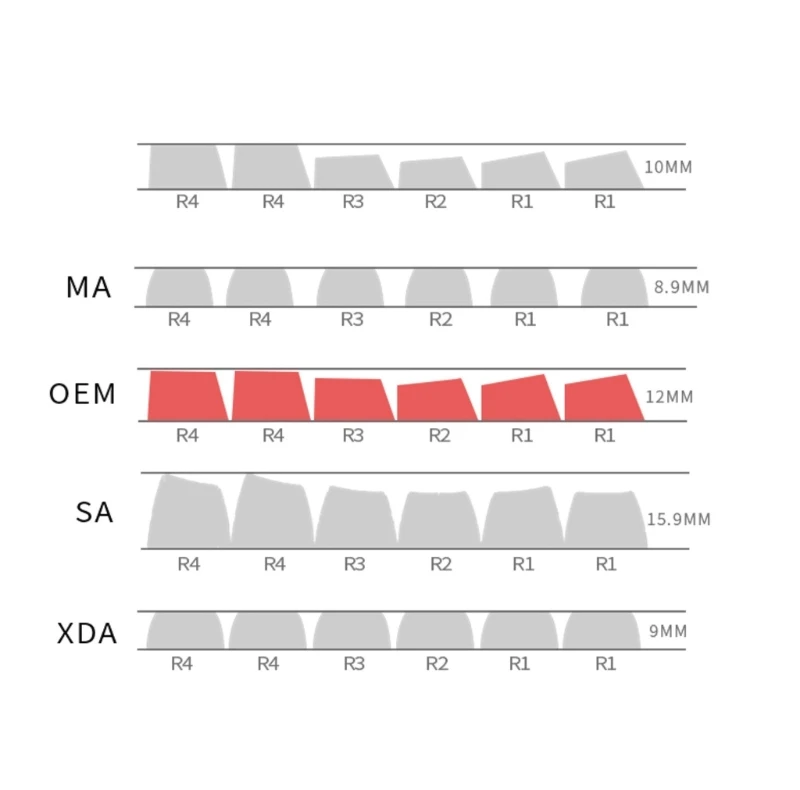 DN59 117 블루 사무라이 PBT 기계식 키보드용 이중 샷 키캡 OEM 프로필
