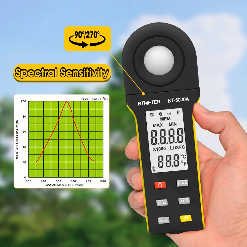 Imagem -04 - Holdpeak-luxmeter de Alto Desempenho Versátil Preciso e Recurso Rico para Medição e Análise de Luz Profissional Hp5000a