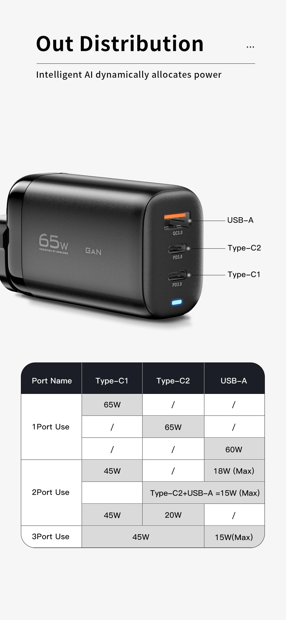 Essager USB Type C Charger 65W GaN QC3.0 PD3.0 For iphone 14 13 12 Pro Max Xiaomi Mobile Cell Phones Fast Charge Charger EU Plug