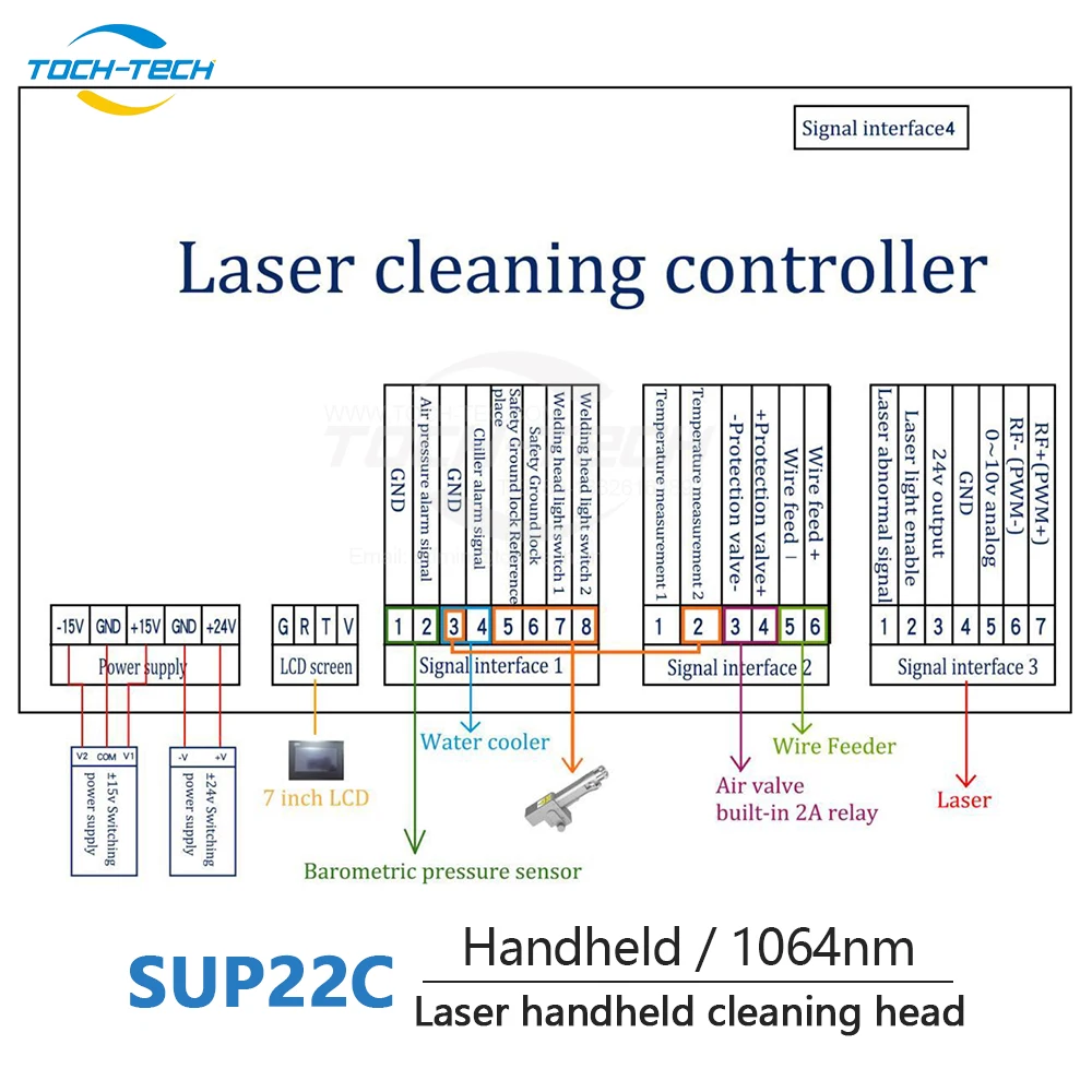 Industrial Super Laser SUP22C 1064nm Handheld Laser Welding Head for Fiber Laser Welding Machine