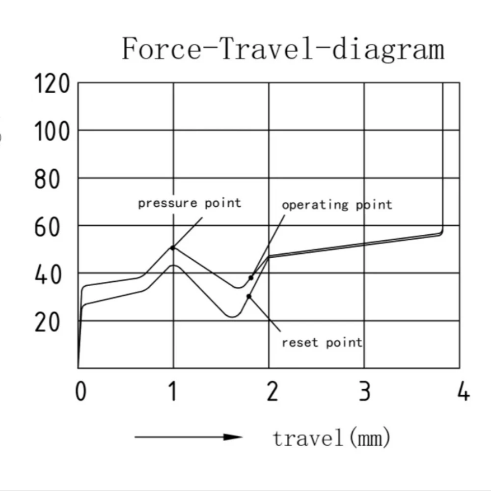 Unikeys X HMX K01 Switch 5PIN Paragraph Switch Hot Swap Prelubrication Custom 45g Trigger Aksesoris Keyboard Mekanik Kantor