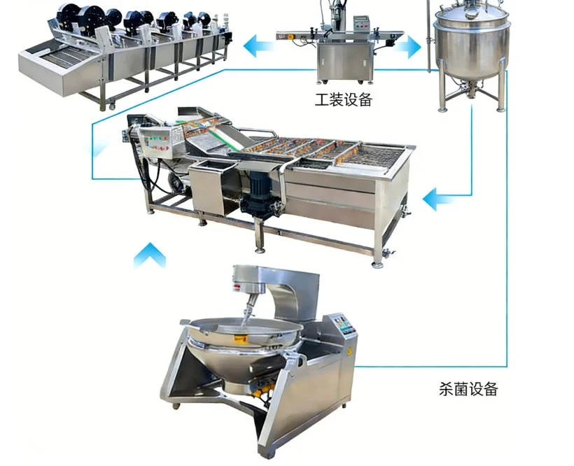 Custom Continuous Sauce Processing Machine Vacuum Sauce Homogenizing Machine High-Pressure Sauce Emulsifying Machine