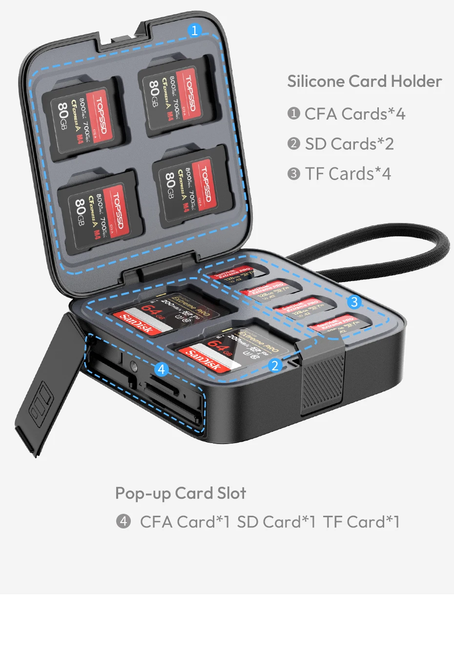 Ulanzi CRC10 3-in-1-Kartenlesergehäuse CFA/SD/TF 13 Kartenhalter mit USB3.2 Gen2-Schnittstelle Hochgeschwindigkeits-Datenübertragungschips – Detail 4