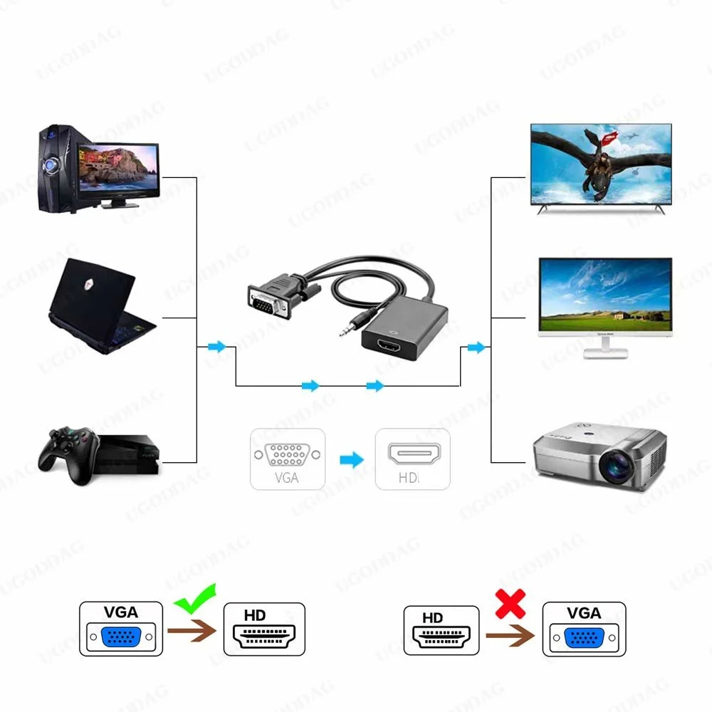 อะแดปเตอร์ที่เข้ากันได้กับ VGA HDMI สำหรับเชื่อมต่ออินเตอร์เฟซ VGA แล็ปท็อปกับ HDTV ตัวผู้ไปยัง HDTV ตัวเมียตัวแปลงสัญญาณเสียง3.5มม.