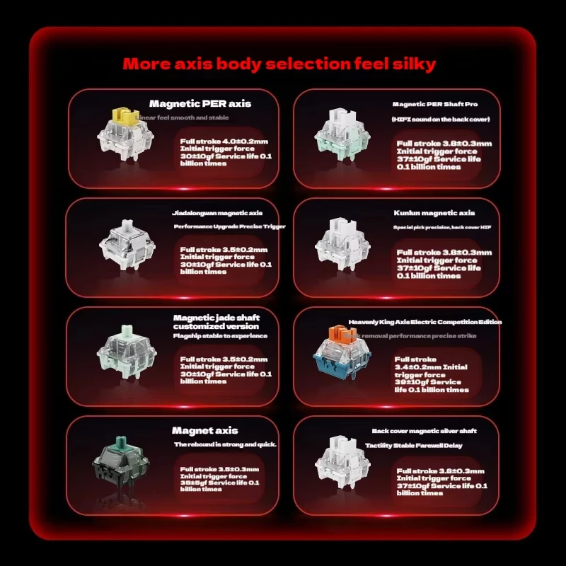 FGG New MADLIONS MAD60 MAD68 series Magnetic Switch Mechanical Keyboard Customized E-sport 0.04RT 8K Rate 0.125ms Latency PC image 3