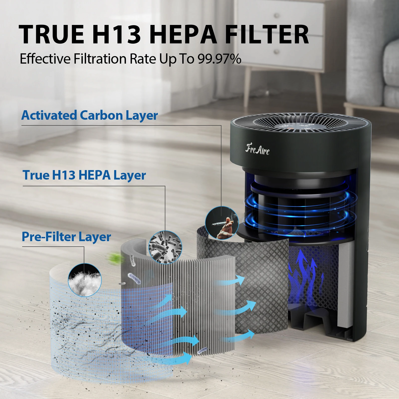Очиститель воздуха FreAire HEPA, сверхтихий 22 дБ для спальни и офиса, фильтр 3-в-1, удаляет пыль, дым, пыльцу, перхоть запах домашних животных