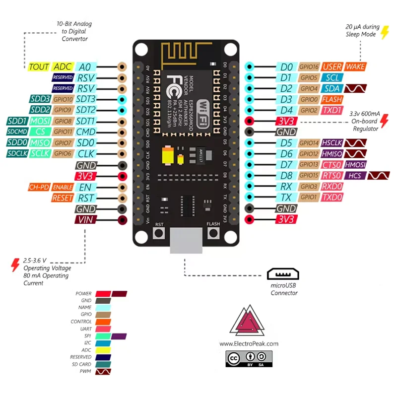 Esp8266 nodemcu módulo sem fio v3 ch340 internet das coisas lua wi fi placa de desenvolvimento wemos d1 mini esp 12e esp8266 para arduino