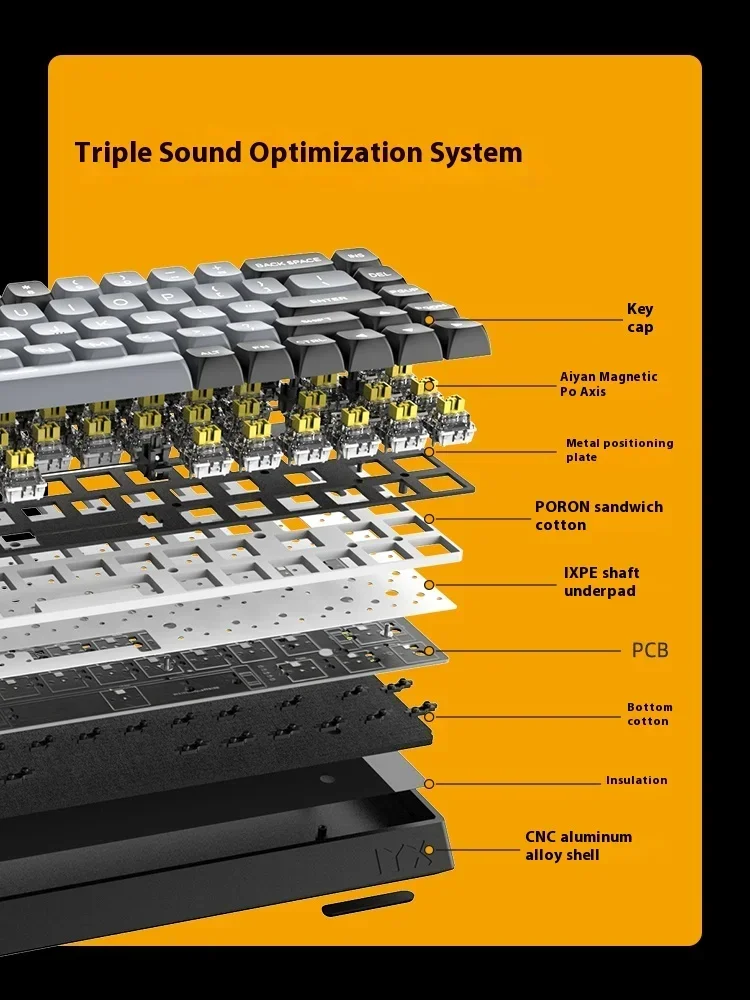 Imagem -04 - Iyx Alumínio Liga Interruptor Magnético Teclado 8k Gatilho Rápido Baixo Atraso Gaming Teclado pc Gamer Presentes em Estoque Mu68 Pro