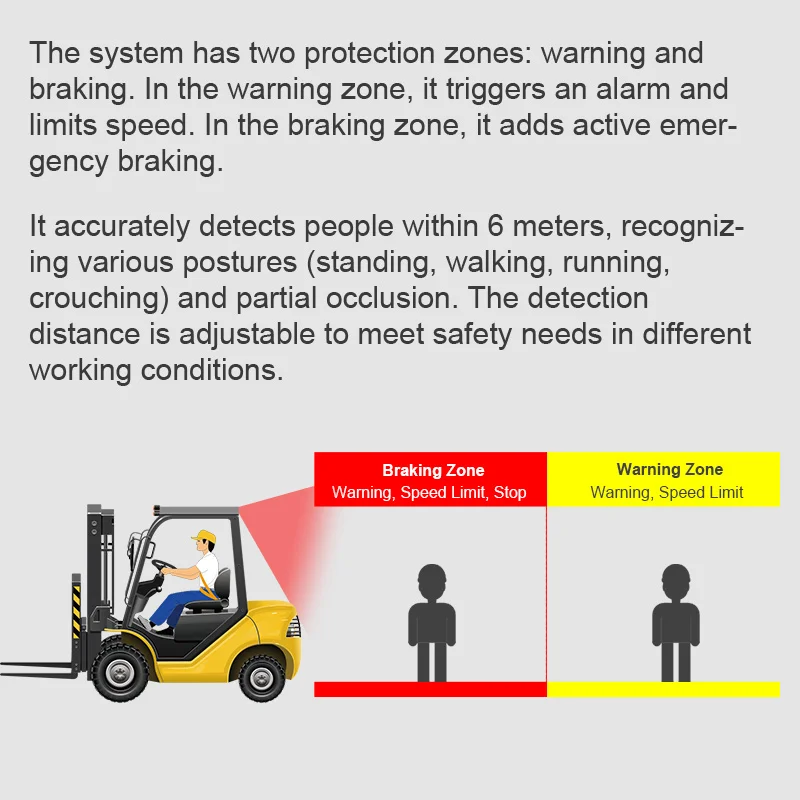AI Anti Collision Camera Monitor System with BSD  Forklift Pedestrian Detection and Proximity Alert Blind Spot Detection System