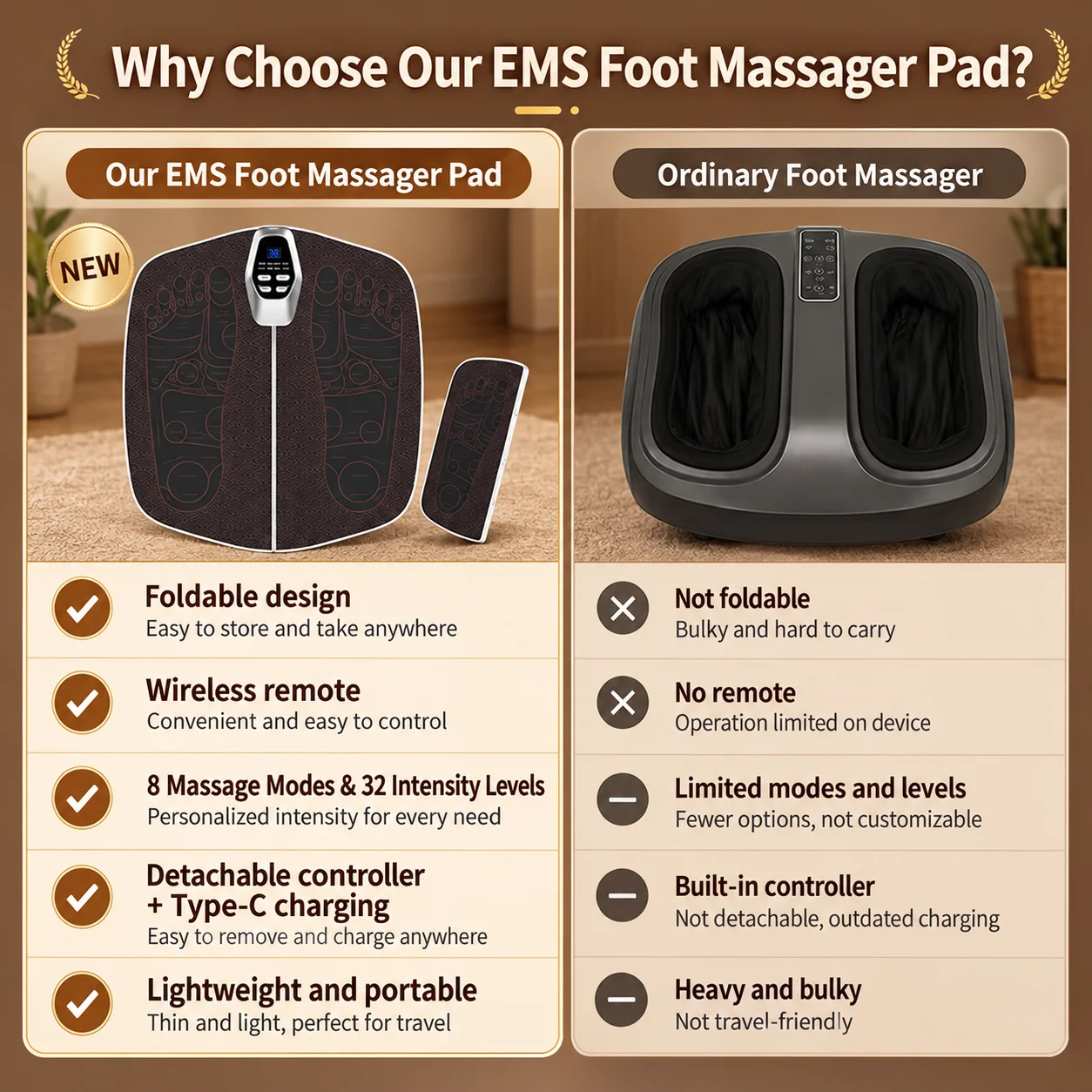 EMS Pulse Foot Massagers Pads 8 Modes 32 Intensity Levels For Massage Care Pads With Microcurrent Electric Foot Relaxation